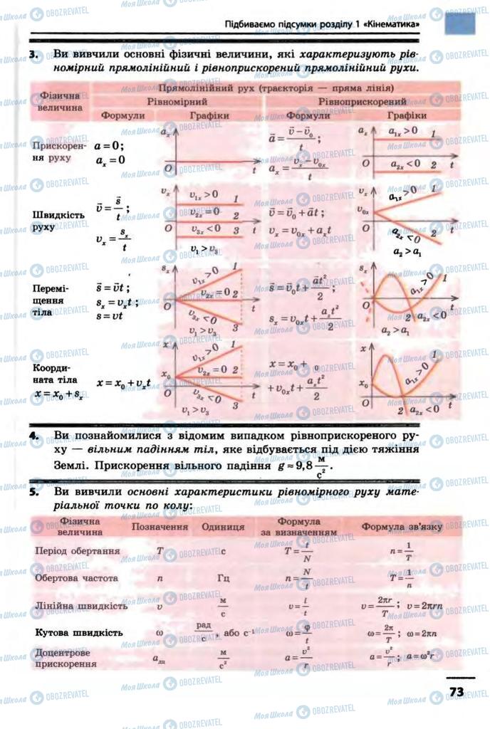 Учебники Физика 10 класс страница  73
