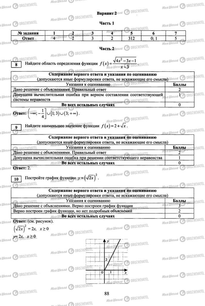 Підручники Алгебра 10 клас сторінка  88