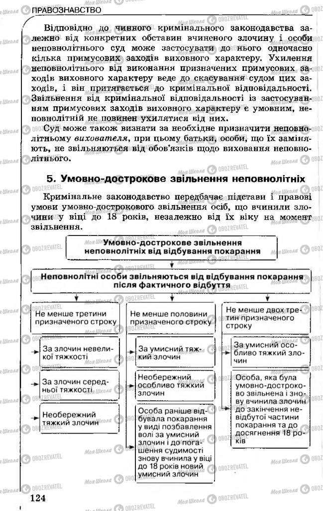 Підручники Правознавство 11 клас сторінка 124