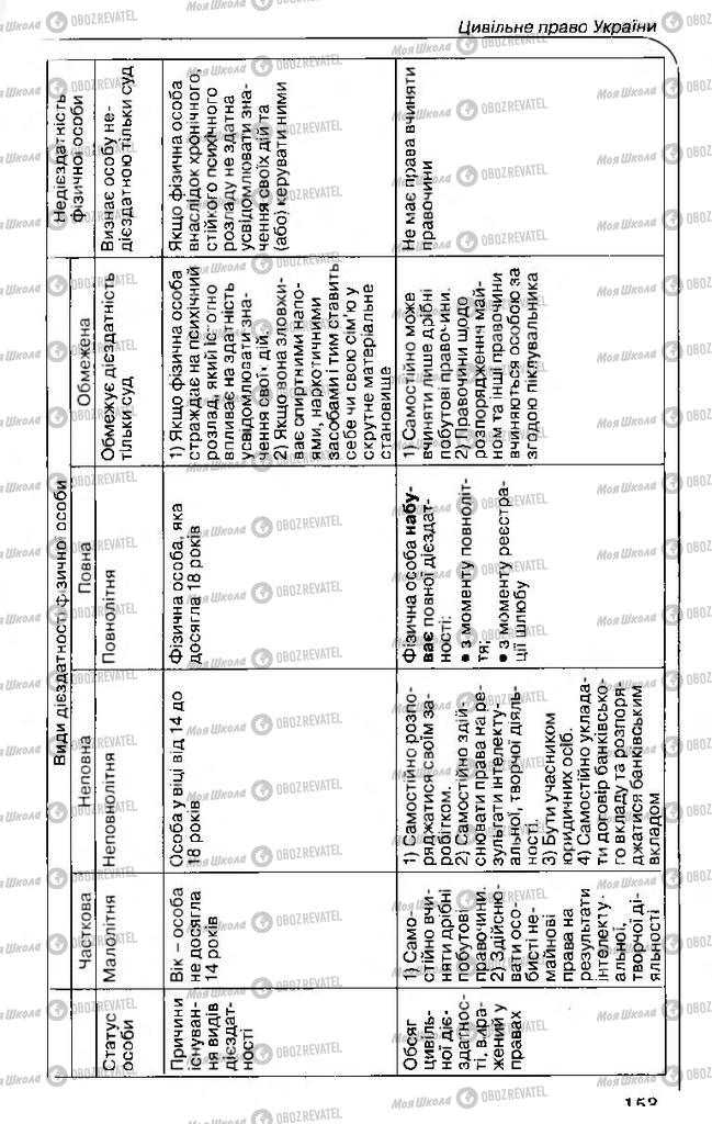 Учебники Правоведение 11 класс страница 153