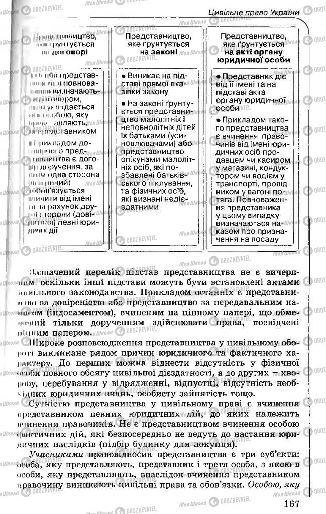 Підручники Правознавство 11 клас сторінка 167