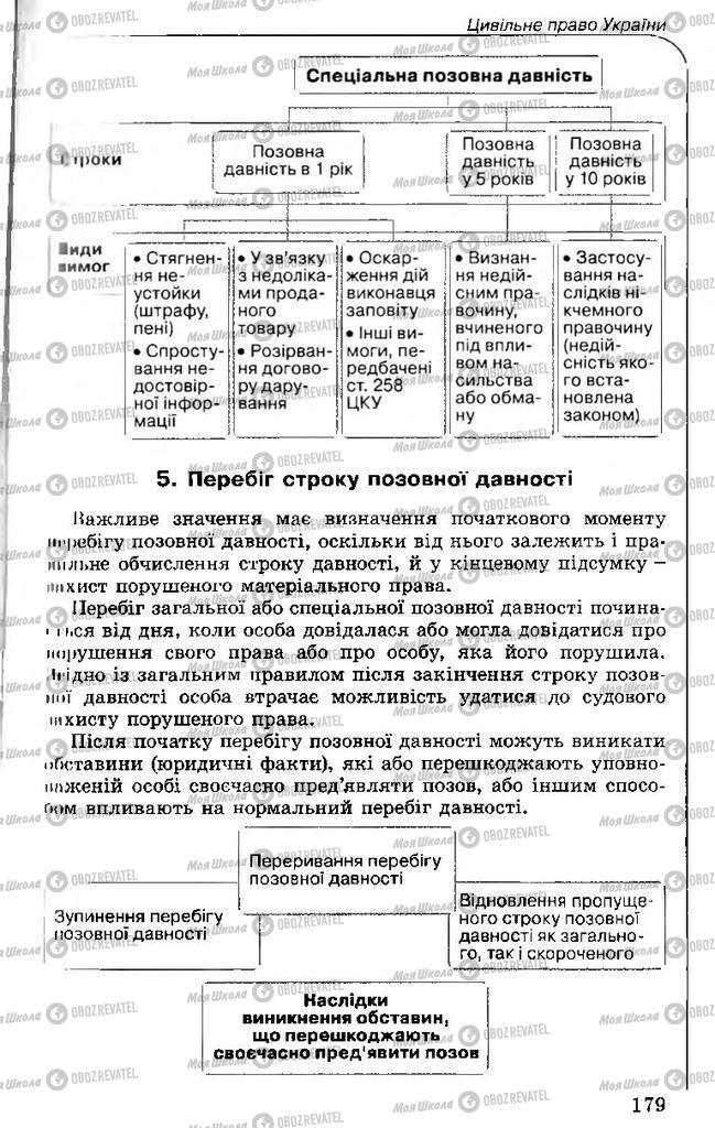 Підручники Правознавство 11 клас сторінка 179