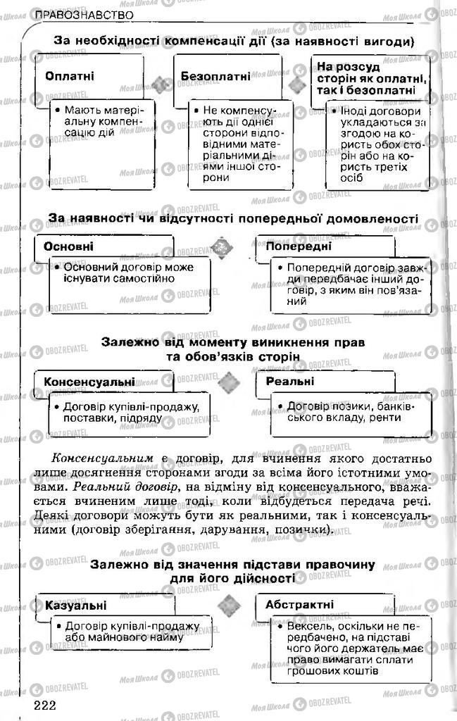 Учебники Правоведение 11 класс страница 222