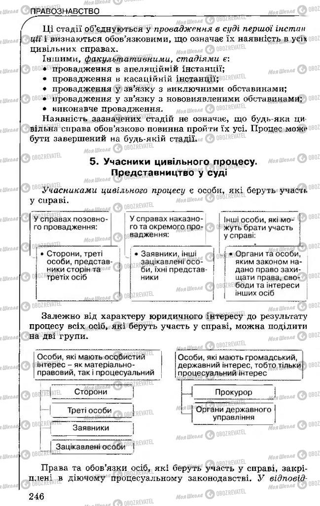 Учебники Правоведение 11 класс страница 246