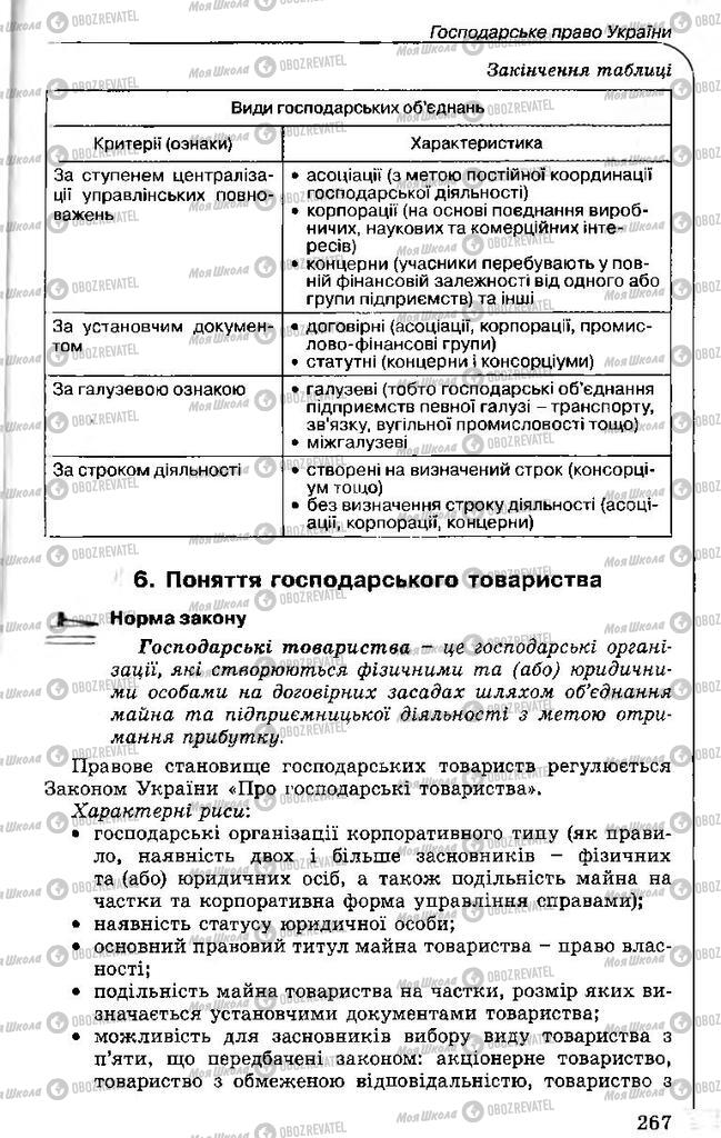 Підручники Правознавство 11 клас сторінка 267