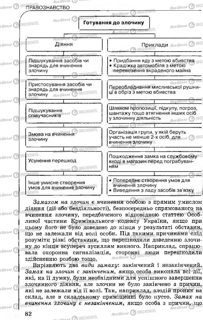 Учебники Правоведение 11 класс страница 82