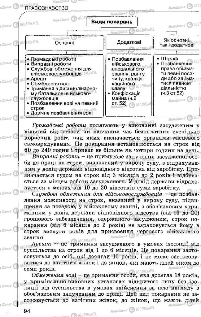 Підручники Правознавство 11 клас сторінка 94