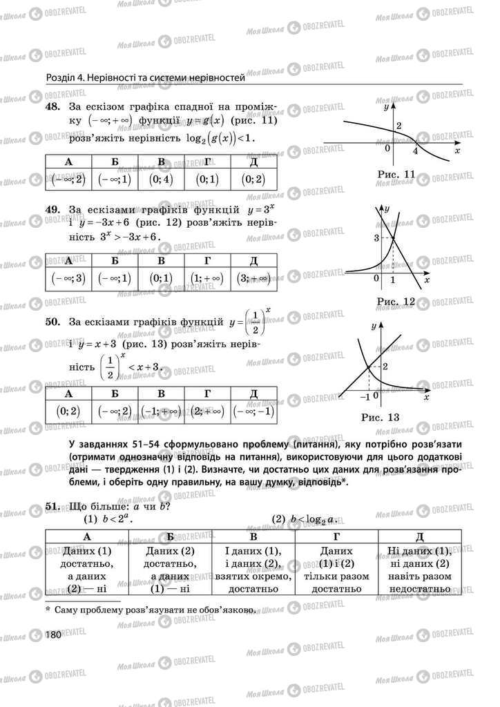 Учебники Математика 11 класс страница 180