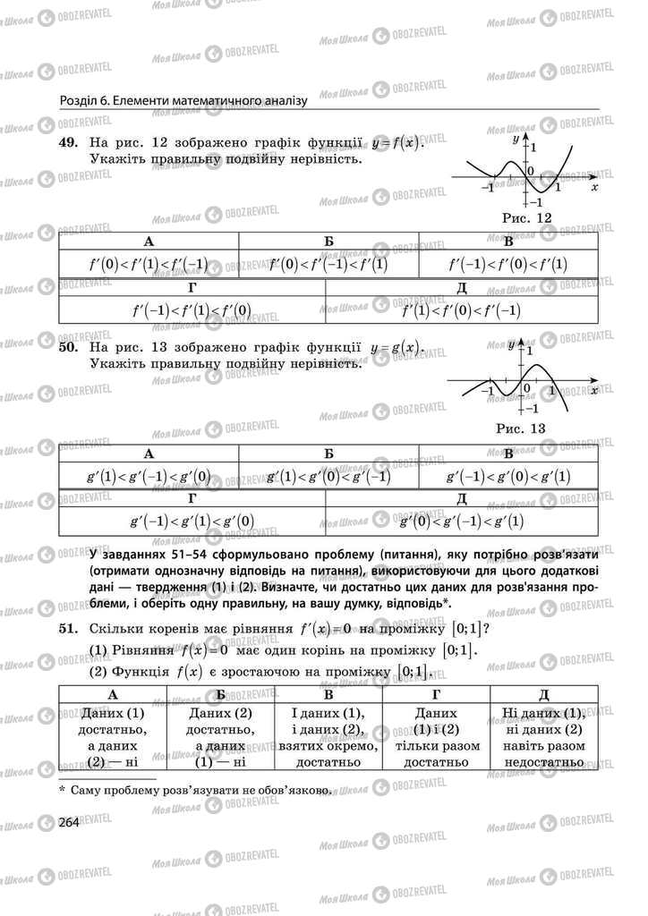 Підручники Математика 11 клас сторінка 264