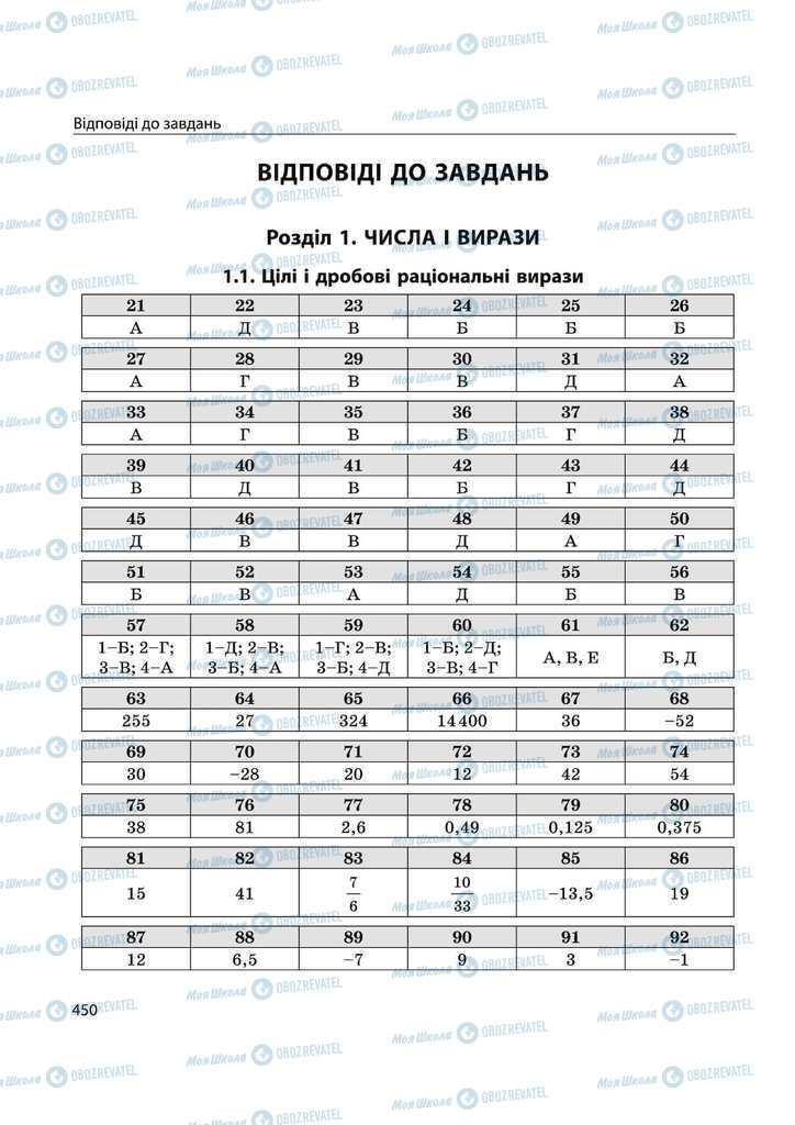 Учебники Математика 11 класс страница  450