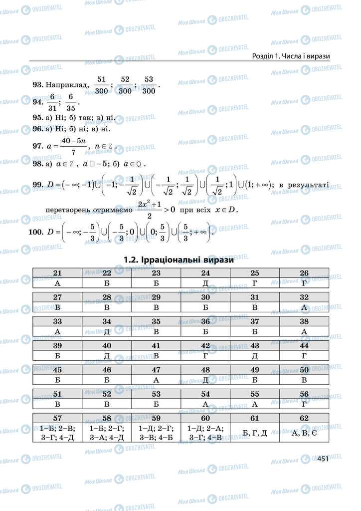 Підручники Математика 11 клас сторінка  451