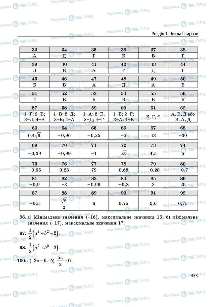 Підручники Математика 11 клас сторінка 453