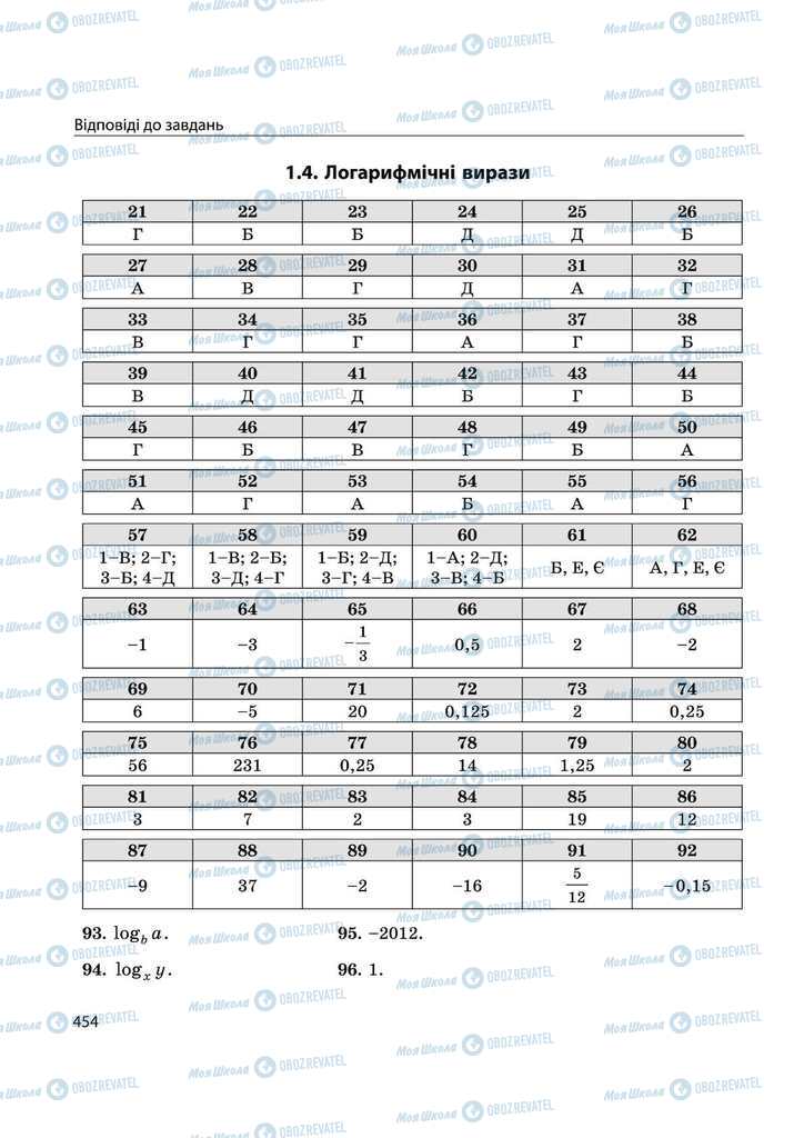 Підручники Математика 11 клас сторінка 454