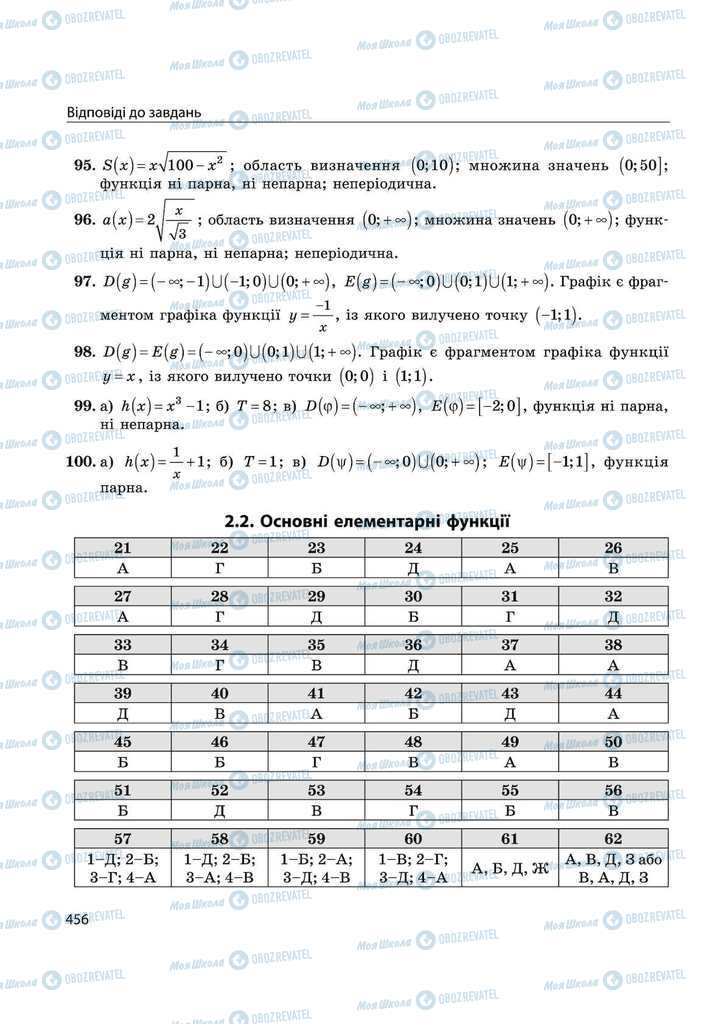 Підручники Математика 11 клас сторінка 456