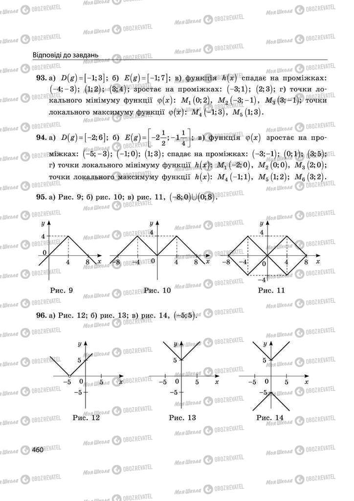 Підручники Математика 11 клас сторінка 460