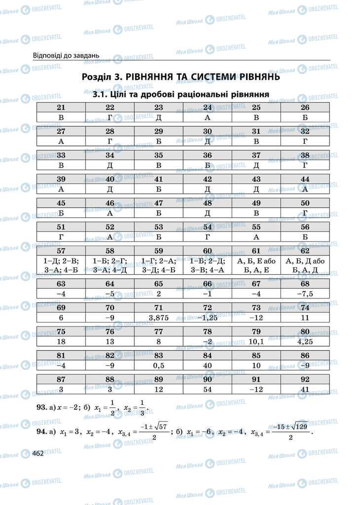 Підручники Математика 11 клас сторінка 462