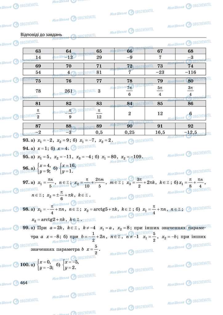 Учебники Математика 11 класс страница 464