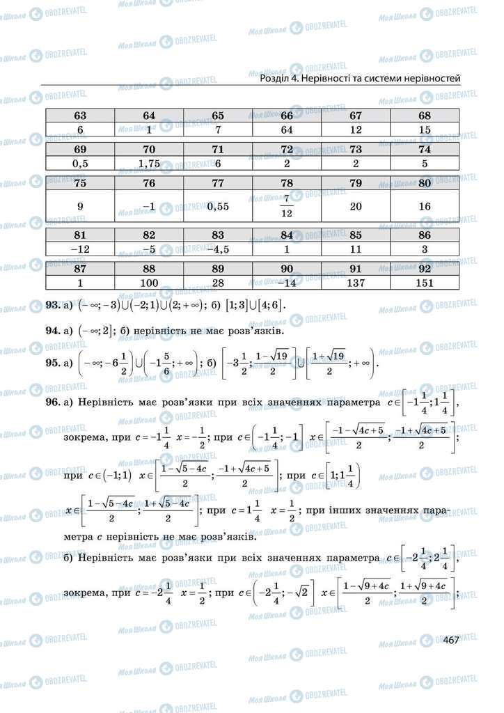Підручники Математика 11 клас сторінка 467