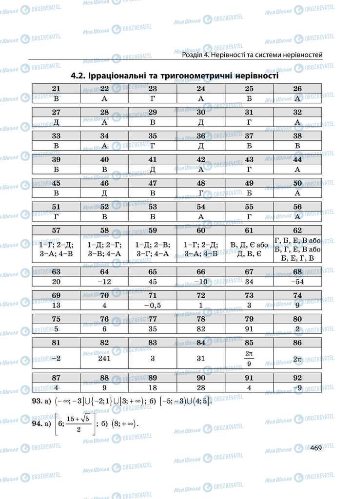 Підручники Математика 11 клас сторінка 469