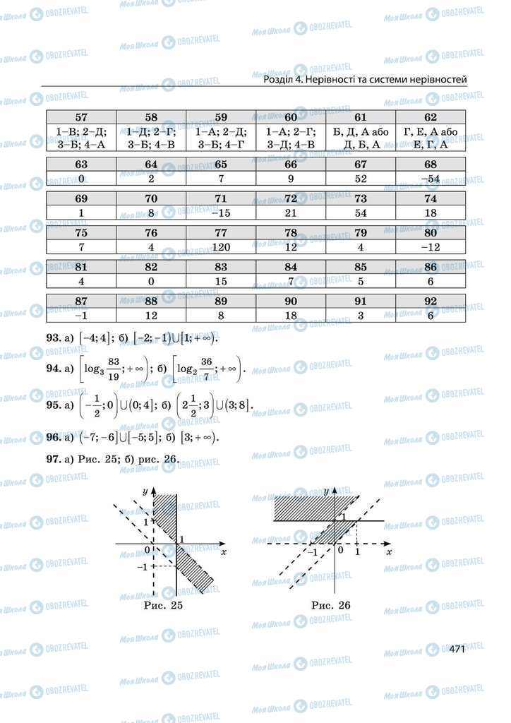 Підручники Математика 11 клас сторінка 471