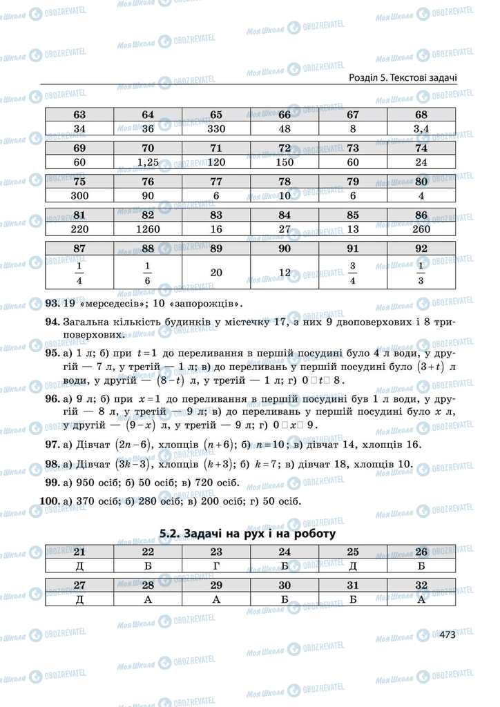 Підручники Математика 11 клас сторінка 473