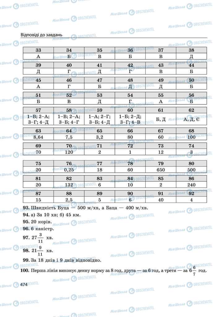 Підручники Математика 11 клас сторінка 474