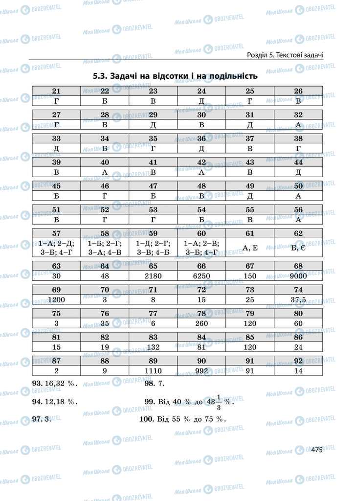 Підручники Математика 11 клас сторінка 475