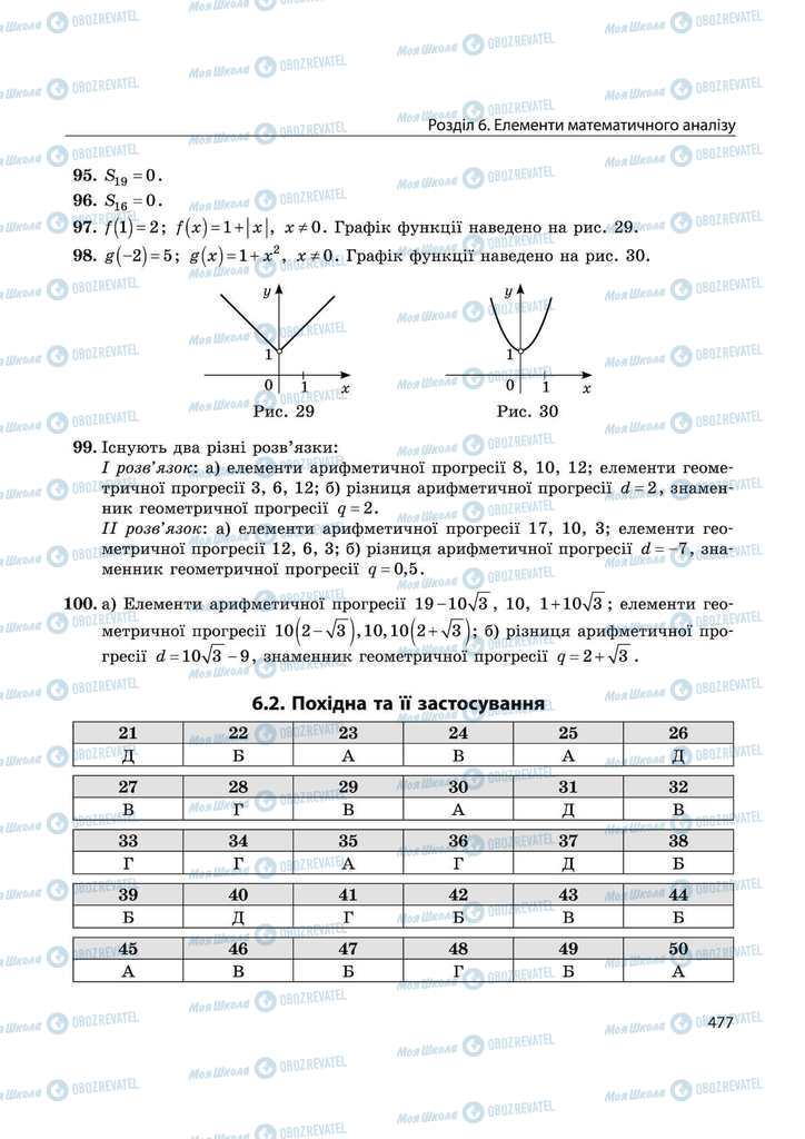 Підручники Математика 11 клас сторінка 477
