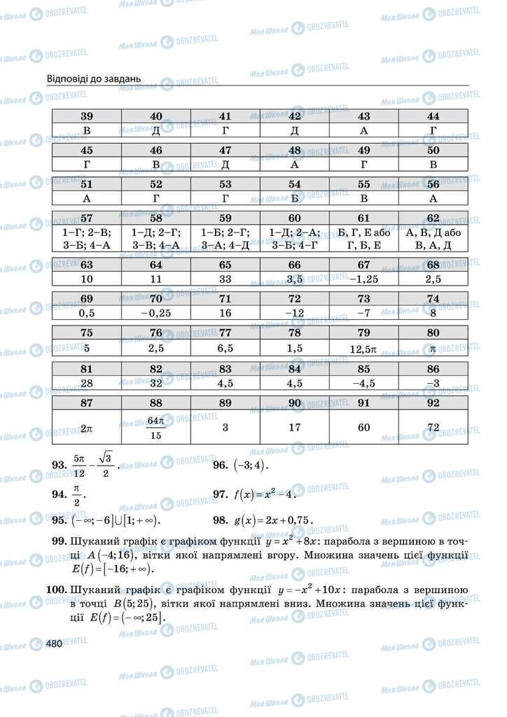 Підручники Математика 11 клас сторінка 480