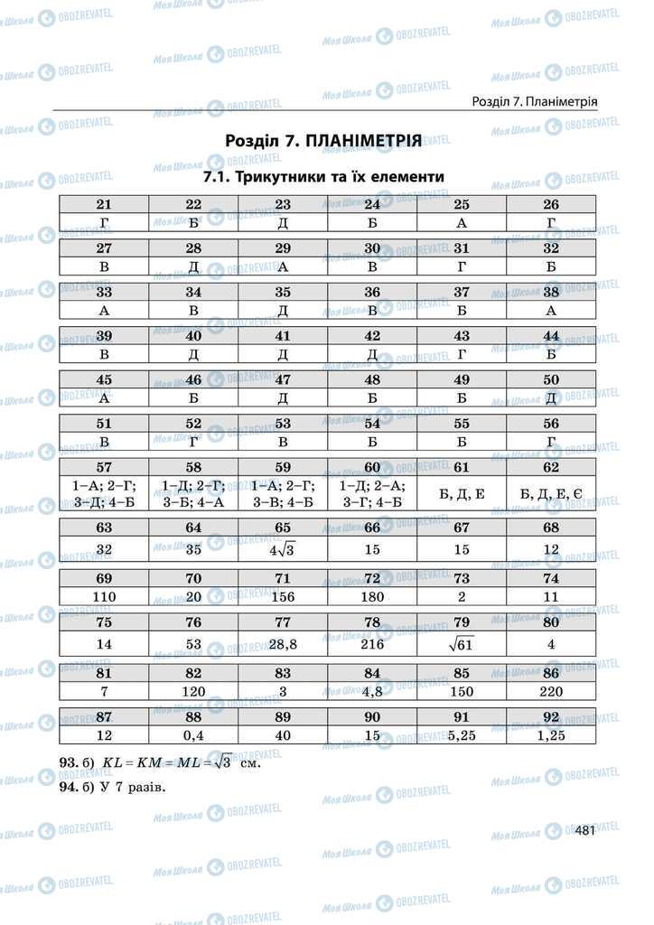 Підручники Математика 11 клас сторінка 481