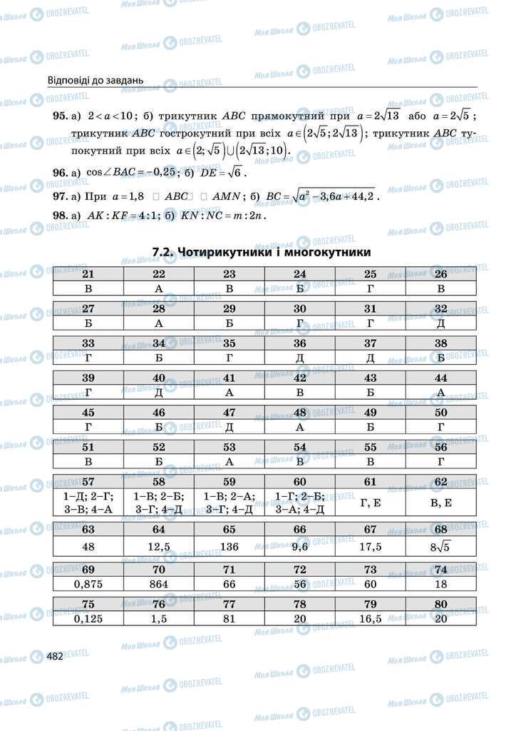 Учебники Математика 11 класс страница 482