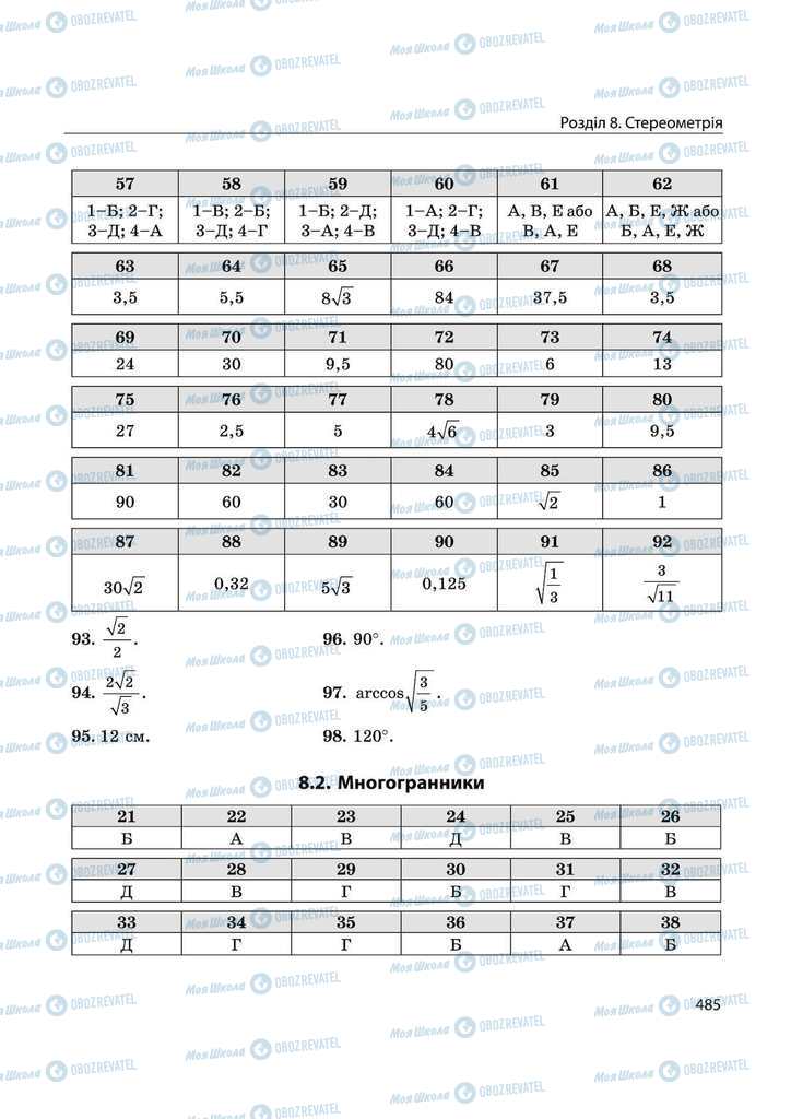 Підручники Математика 11 клас сторінка 485