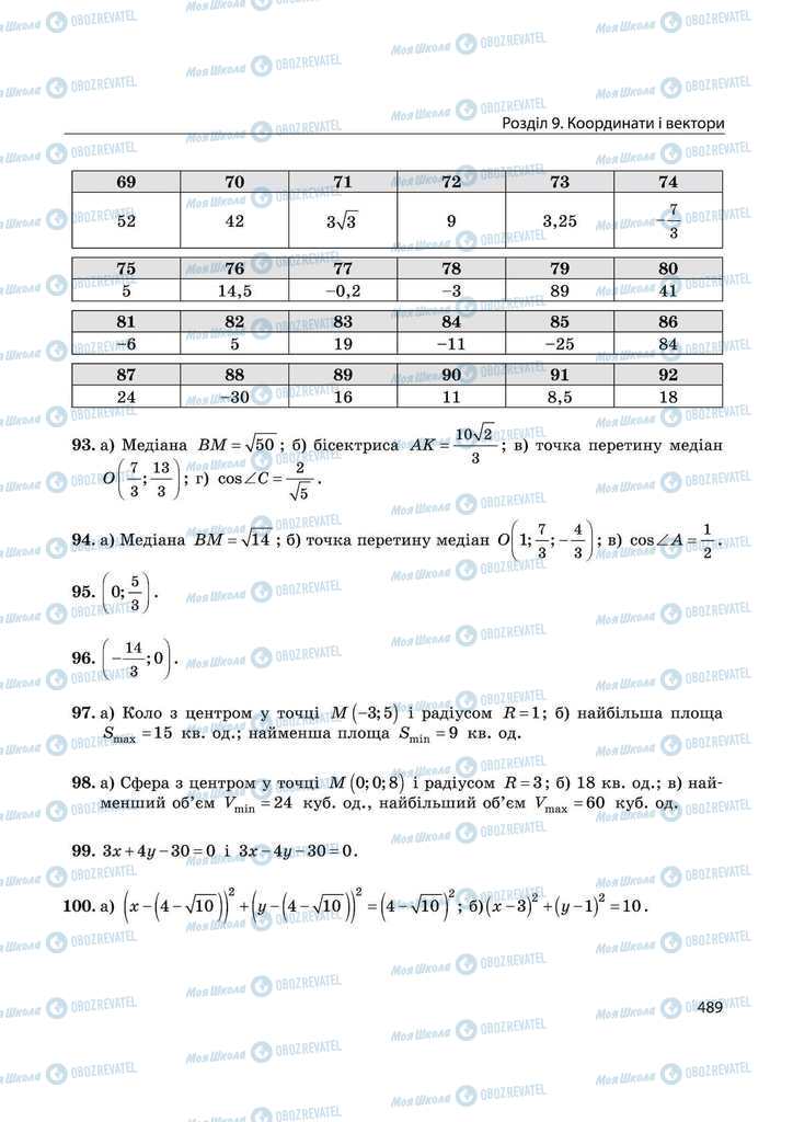 Підручники Математика 11 клас сторінка 489
