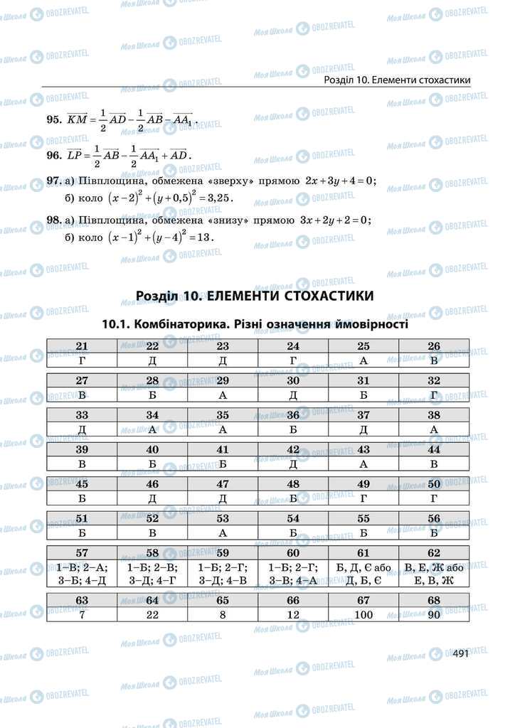 Підручники Математика 11 клас сторінка 491