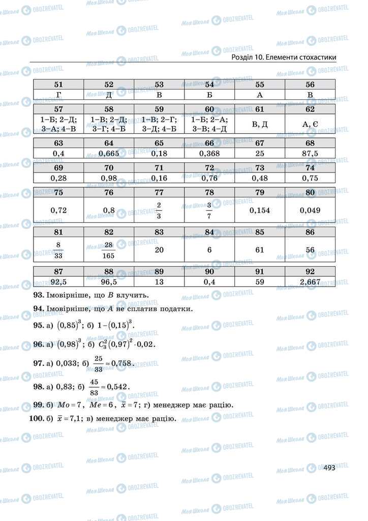 Підручники Математика 11 клас сторінка 493