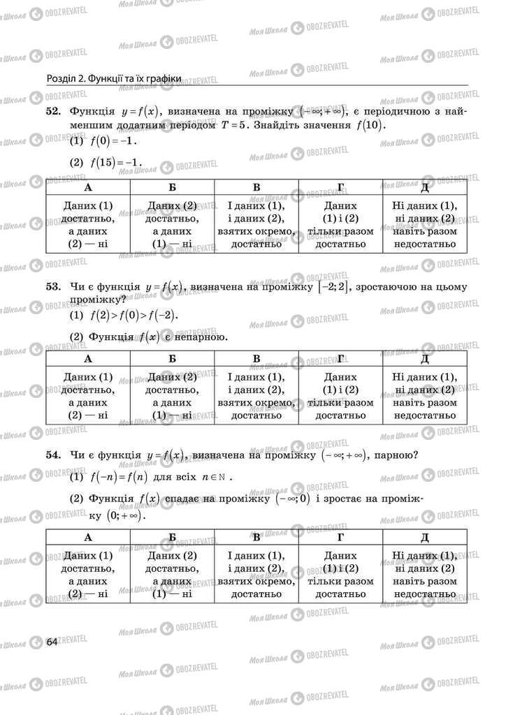 Підручники Математика 11 клас сторінка 64