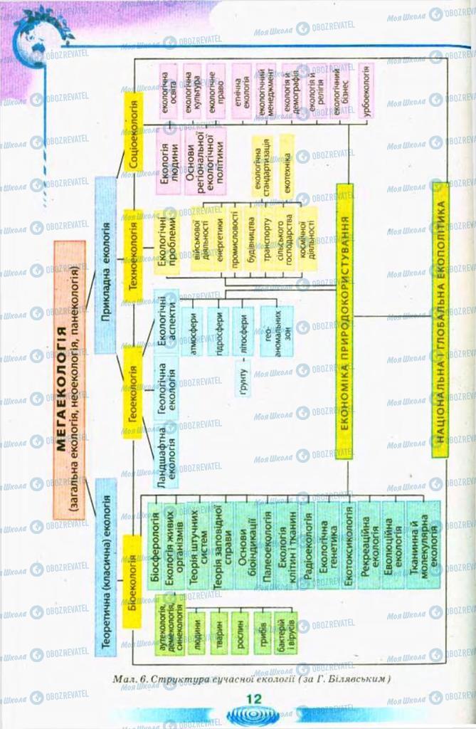 Учебники Экология 11 класс страница 12