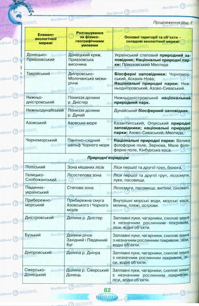 Підручники Екологія 11 клас сторінка 82