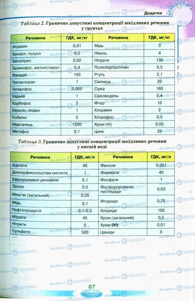 Підручники Екологія 11 клас сторінка 87