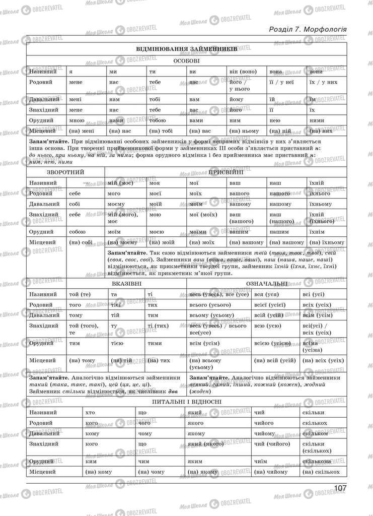 Підручники Українська мова 11 клас сторінка 107