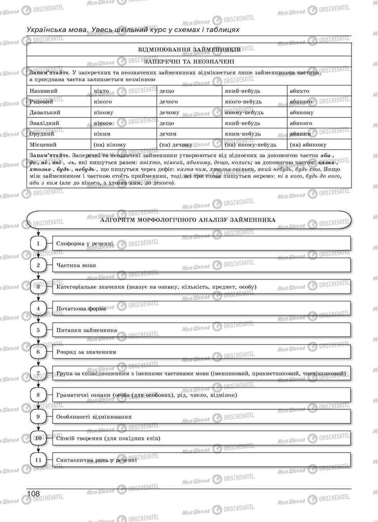 Підручники Українська мова 11 клас сторінка 108