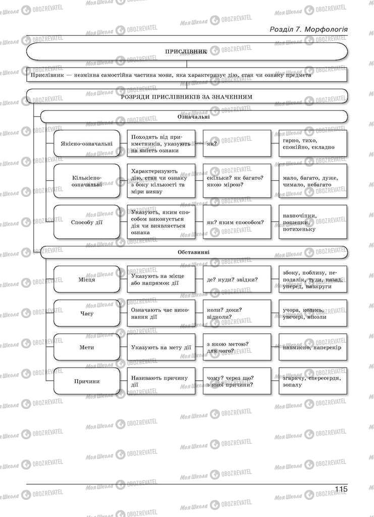 Учебники Укр мова 11 класс страница 115