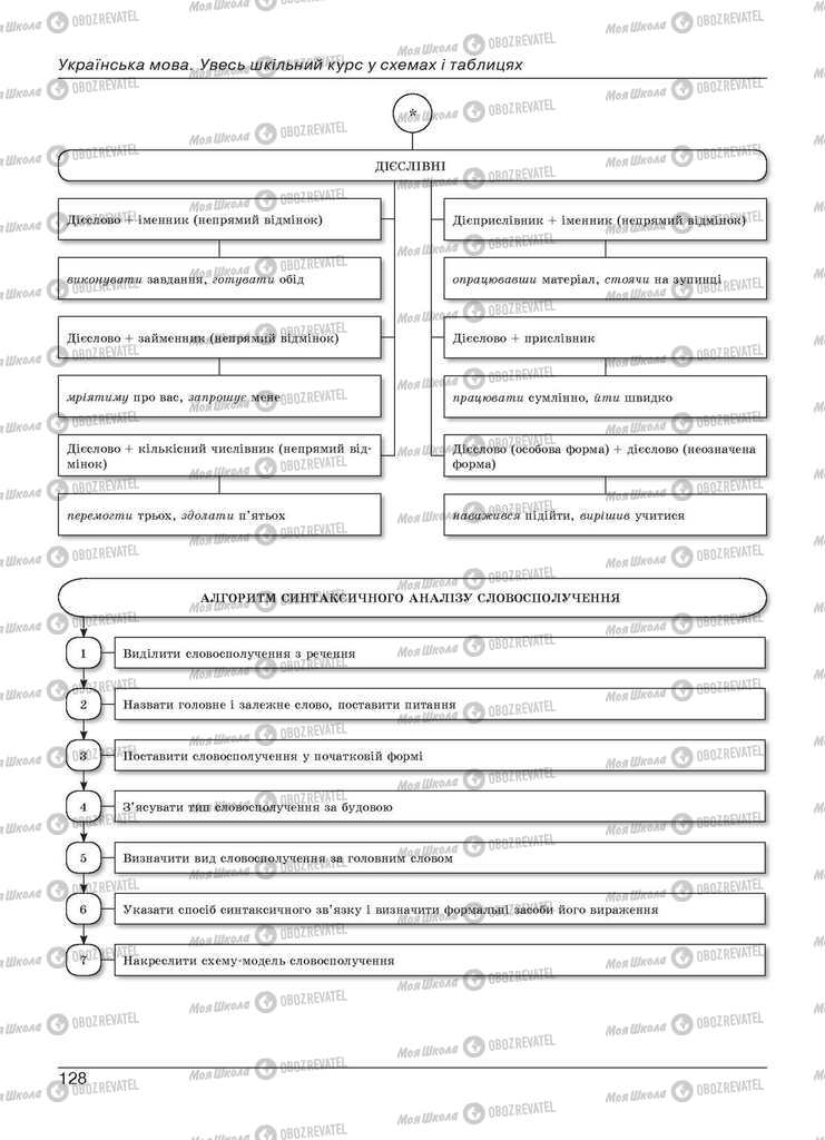 Учебники Укр мова 11 класс страница 128