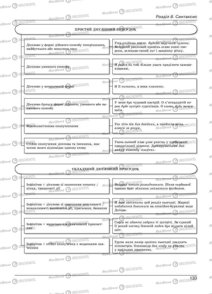 Учебники Укр мова 11 класс страница 133