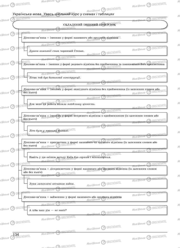 Підручники Українська мова 11 клас сторінка 134