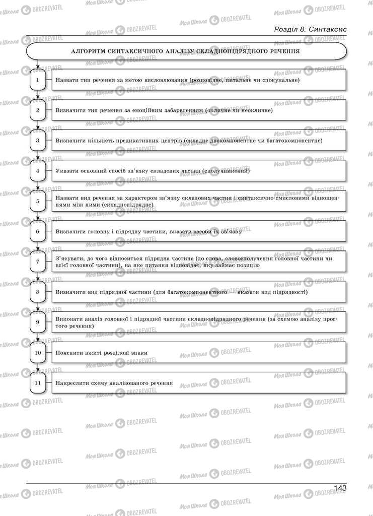 Підручники Українська мова 11 клас сторінка 143