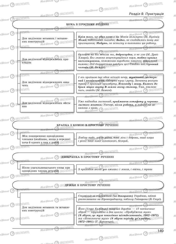 Підручники Українська мова 11 клас сторінка 149