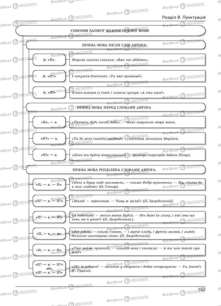 Учебники Укр мова 11 класс страница 153