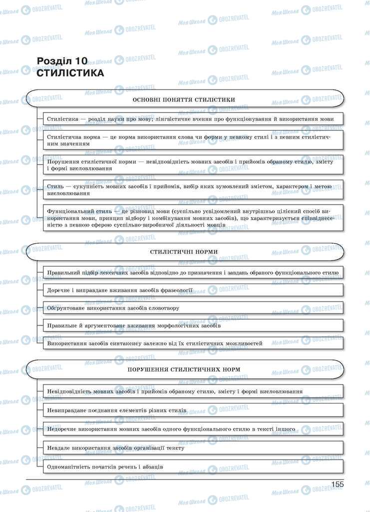 Учебники Укр мова 11 класс страница  155