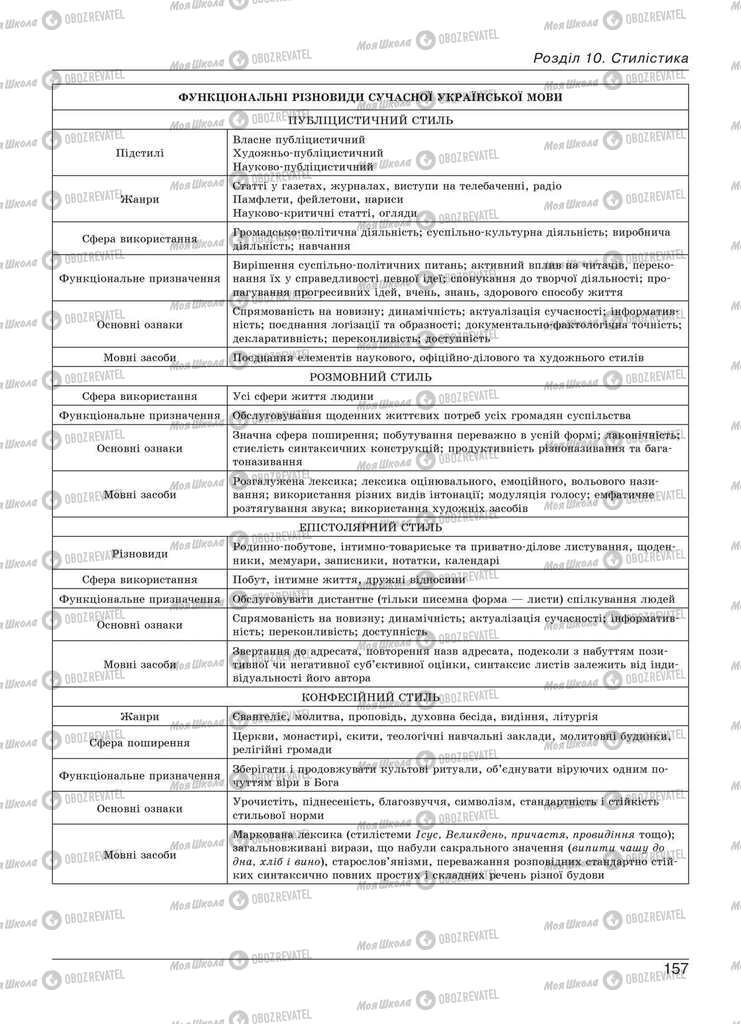 Підручники Українська мова 11 клас сторінка 157